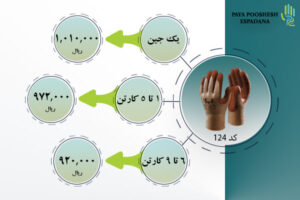 لیست قیمت دستکش کد 124